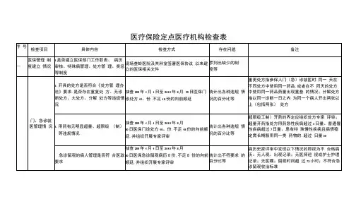 医疗保险定点医疗机构检查表
