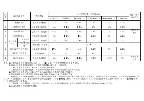 建设工程造价咨询收费标准(2012年12月)