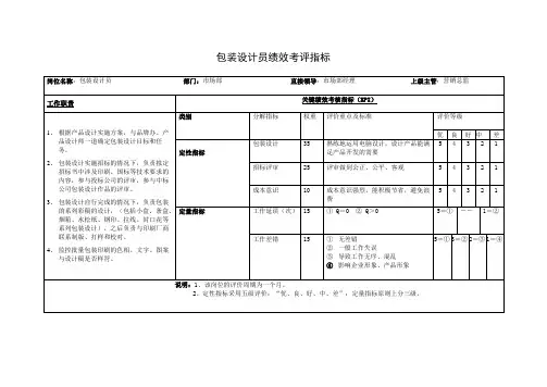 包装设计员绩效考评指标
