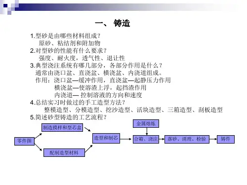 工程训练考试题目答案
