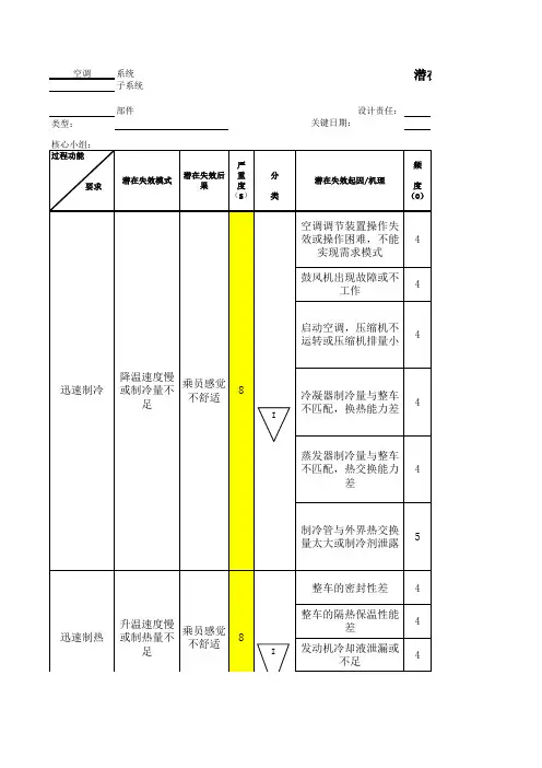 DFMEA-汽车空调 - 系统