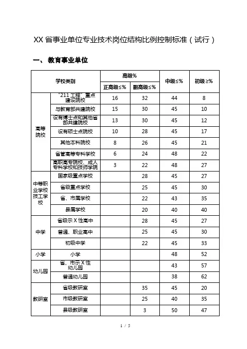 河南省事业单位专业技术岗位结构比例控制标准(试行)