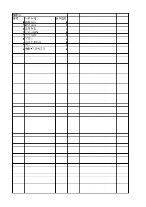 【国家自然科学基金】_拉曼激光雷达_基金支持热词逐年推荐_【万方软件创新助手】_20140730