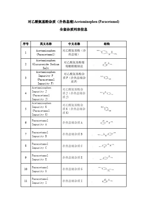 对乙酰氨基酚杂质(扑热息痛)杂质列表