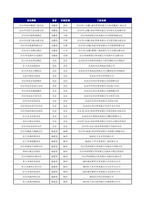 沃尔玛门店清单
