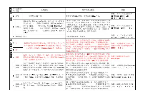 见证取样代表数量