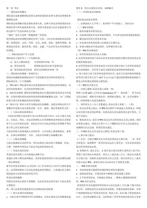 国际商法