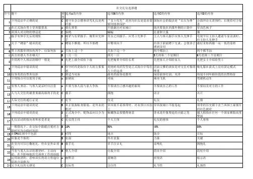 社交礼仪选择题(100)