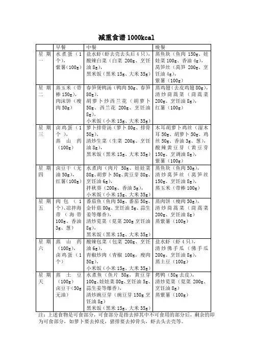 糖尿病减重食谱