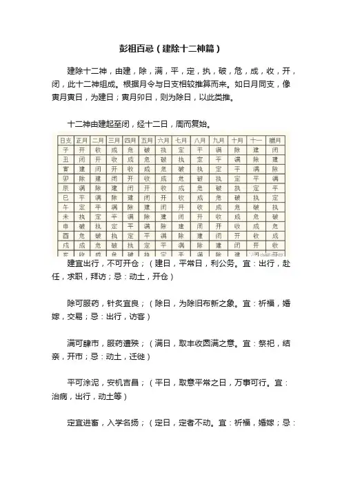 彭祖百忌（建除十二神篇）