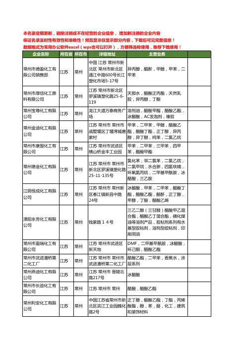 新版江苏省常州醋酸乙酯工商企业公司商家名录名单联系方式大全33家