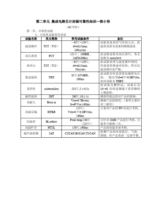 封装失效分析1
