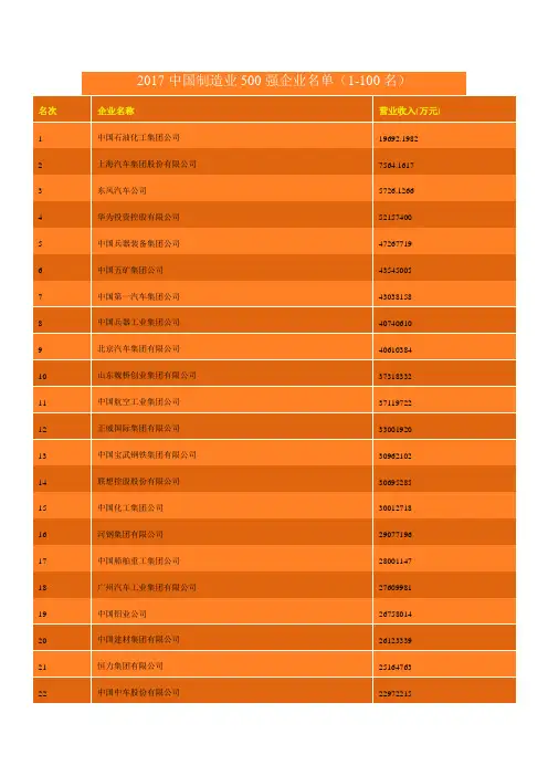 2017中国制造业500强企业名单