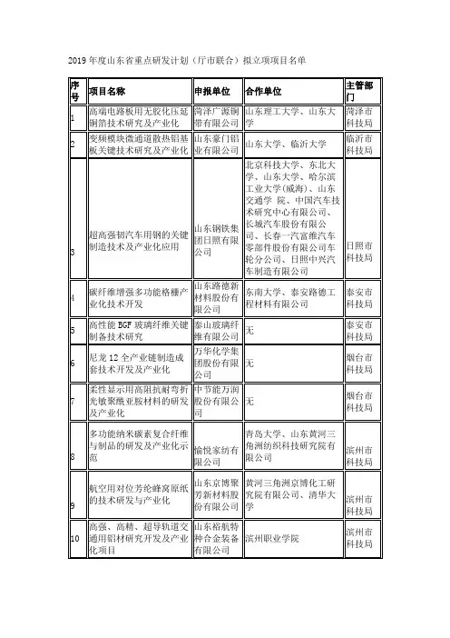 2019年山东省重点研发项目名单公示