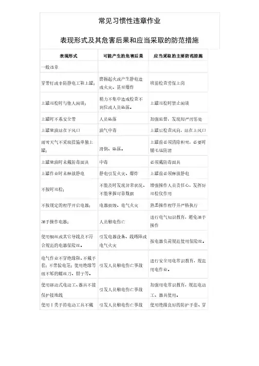 常见习惯性违章作业表现形式及其危害后果和应当采取的防范措施