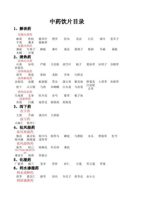 中药饮片目录