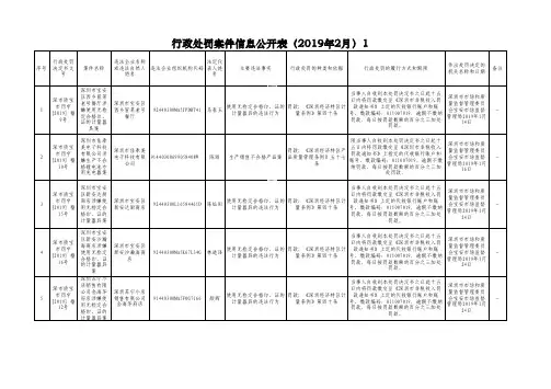 行政处罚案件信息公开表(2019年2月)1