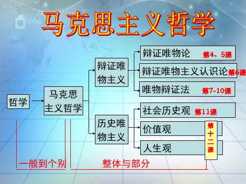 高中政治必修四哲学 4.1世界的物质性