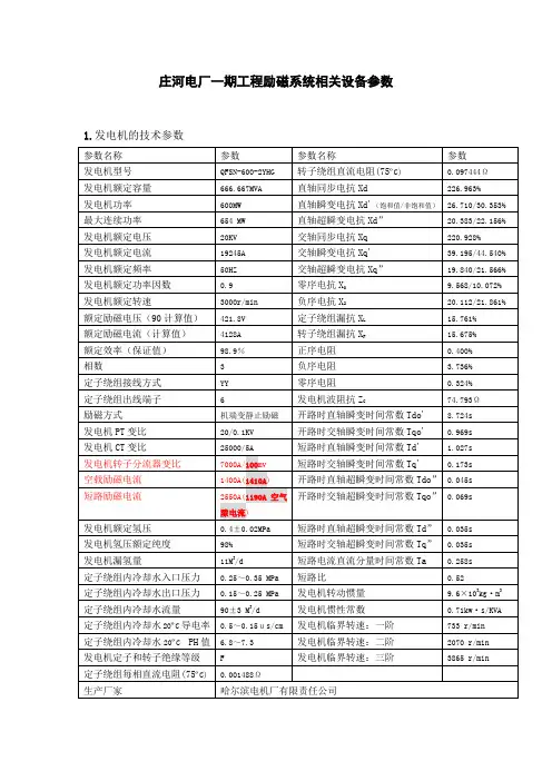 发电机和励磁系统设备参数