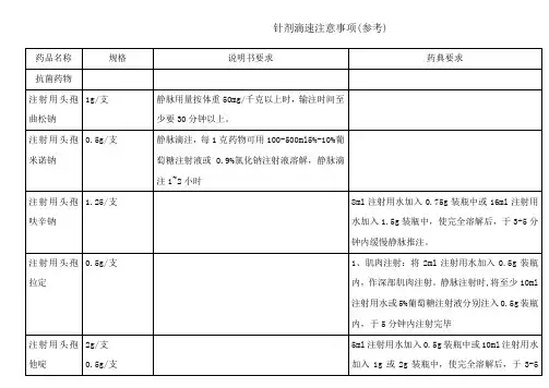 常用注射剂滴速表