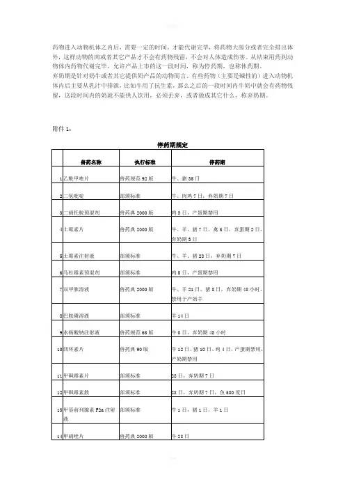 抗生素休药期