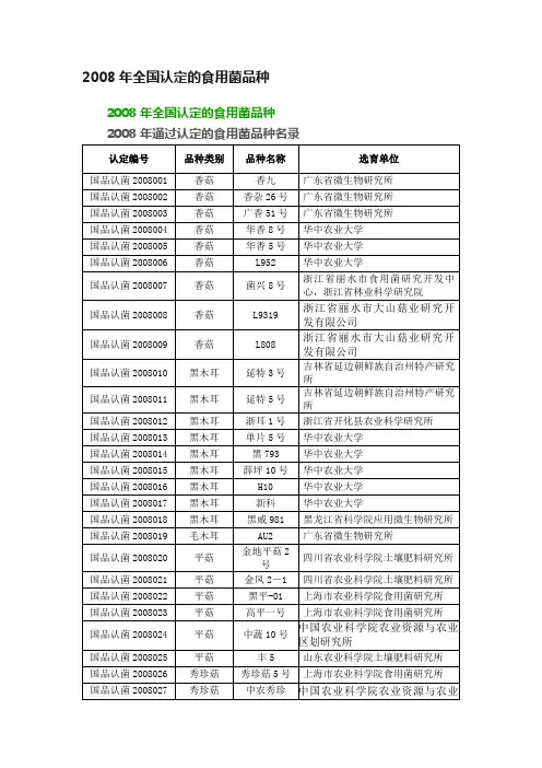 2008年全国认定的食用菌品种