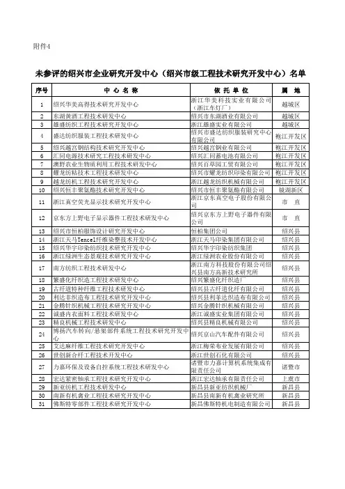 未参评的绍兴市企业研究开发中心(绍兴市级工程技术研究开发中心)