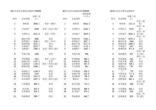 2018房企排行榜及企业性质