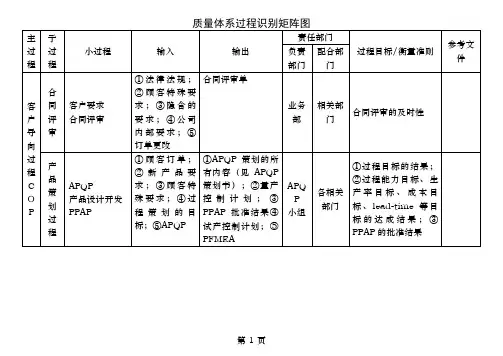 质量体系过程识别矩阵图