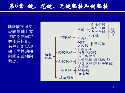 键花键无键联接销联接