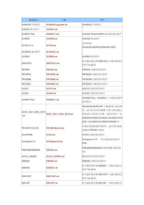 Avision(虹光)驱动下载地