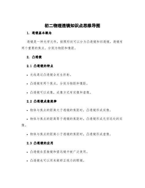 初二物理透镜知识点思维导图