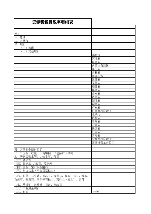2018年最新资源税税目税率明细表