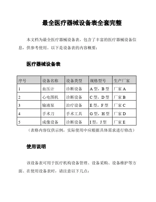 最全医疗器械设备表全套完整