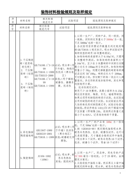 装饰材料检验规则及取样规定