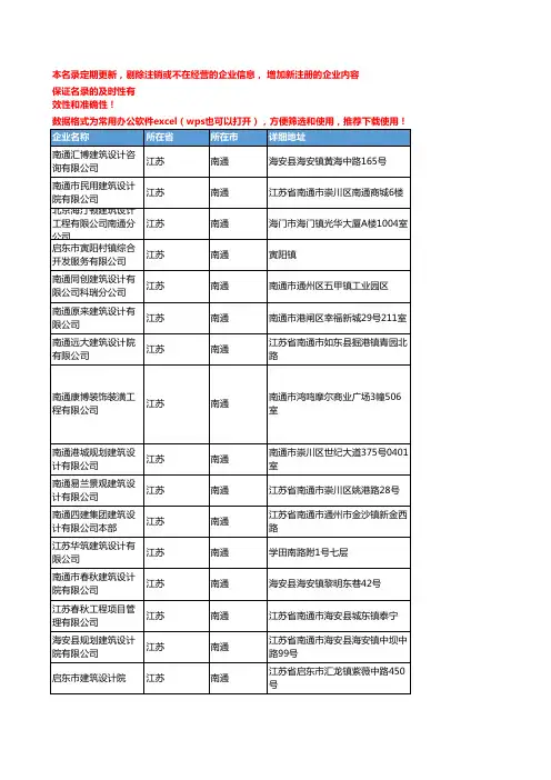 2020新版江苏南通建筑设计企业公司名录名单黄页联系方式大全65家