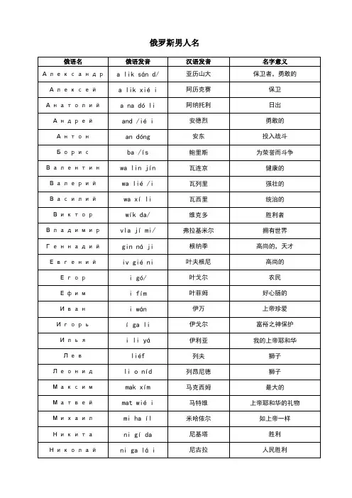 俄语人名表