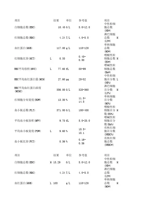 血常规化验项目表