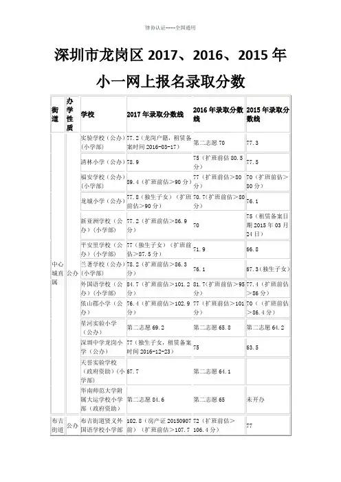 深圳市龙岗区2017、2016、2015年小一网上报名录取分数
