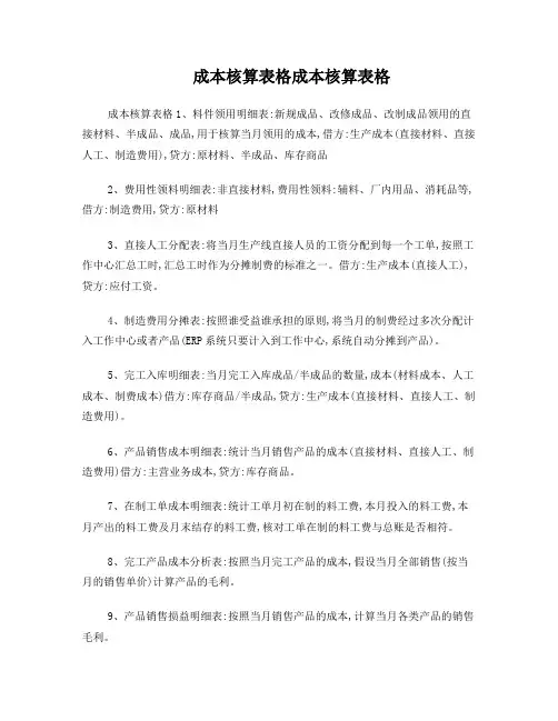 成本核算表格 成本核算表格