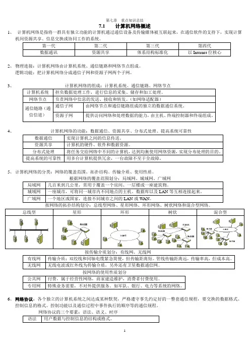 计算机文化基础_第七章重点知识总结(考试必备!!!)