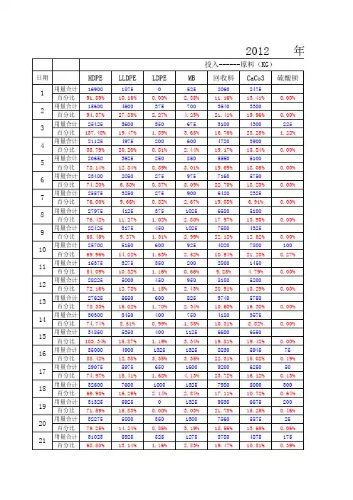 投入产出表