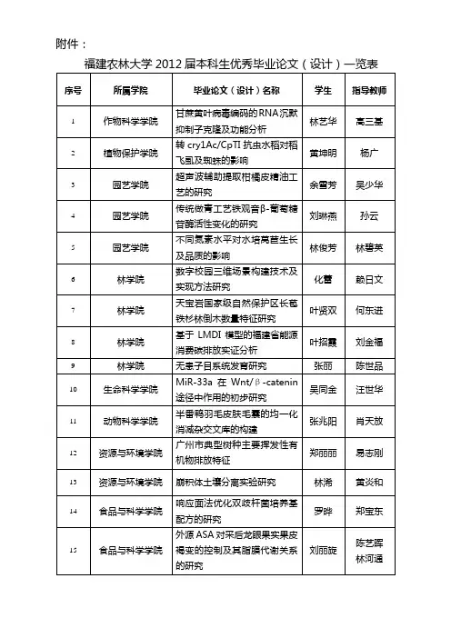 公示-福建农林大学教务处