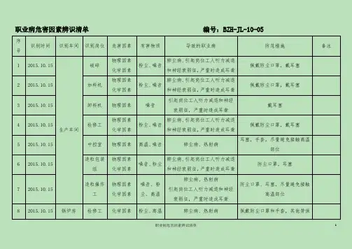 2429.职业病危害因素辨识清单