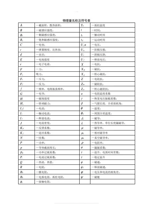 物理量名称及符号表