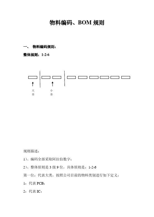 物料编码及BOM规则