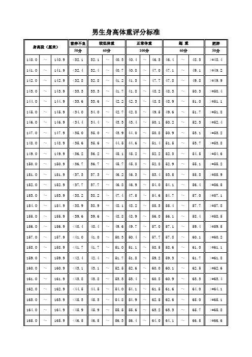 高中体质测试项目评分标准