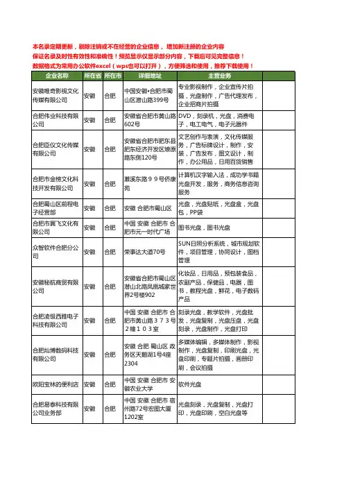 新版安徽省合肥光盘工商企业公司商家名录名单联系方式大全76家