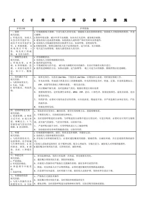 外科危重病人常见护理诊断及措施