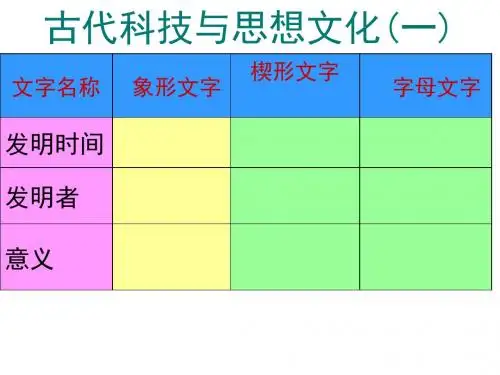 人教版九年级历史上册 第9课 古代科技与思想文化(二)课件 (共36张PPT)